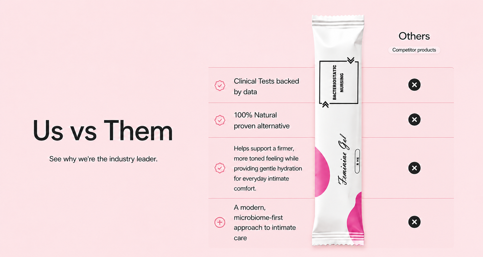 ANMIC Compared With Other Products