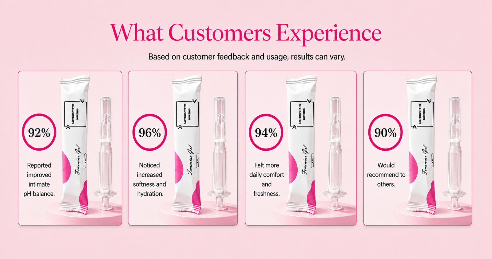 ANMIC Customer Experience