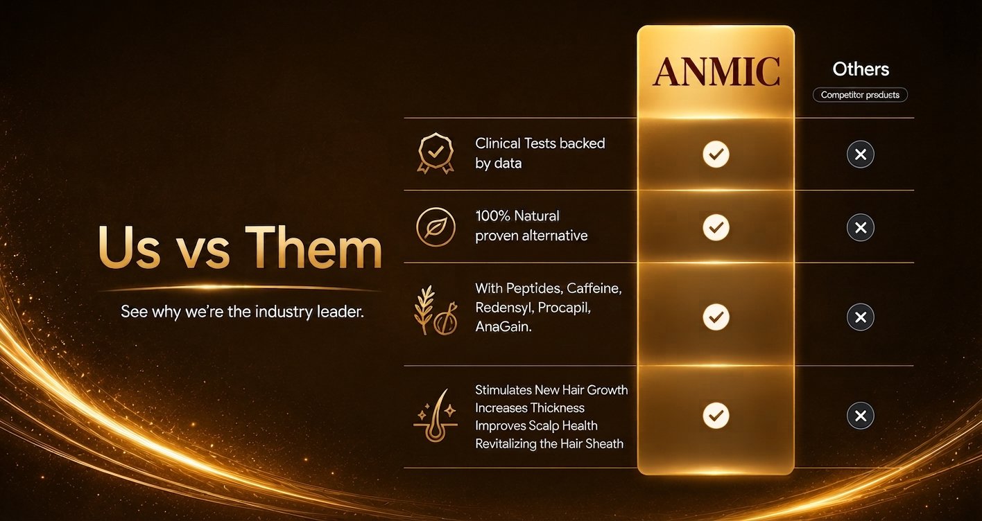 ANMIC Hair Oil Customer Results