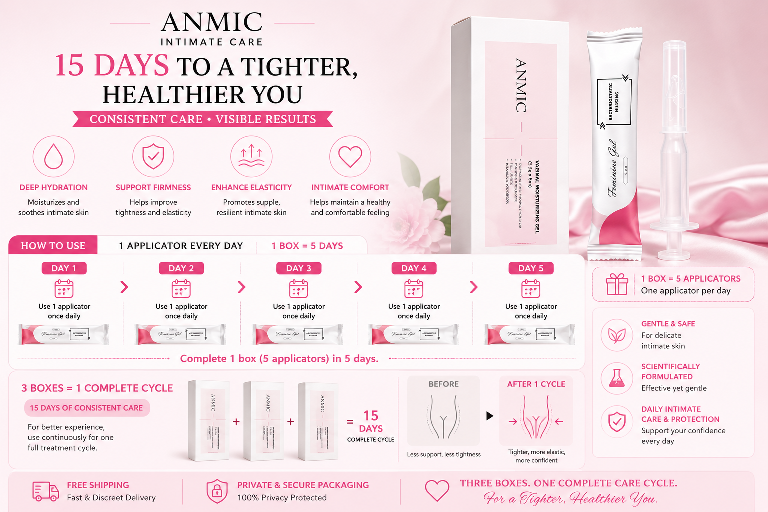 ANMIC Usage Scenarios