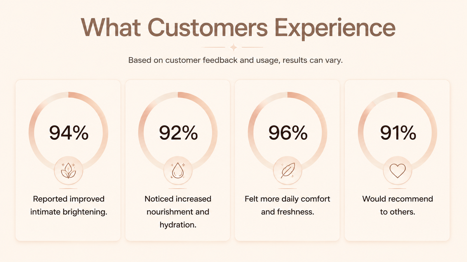 ANMIC Intimate Brightening Cream Customer Results