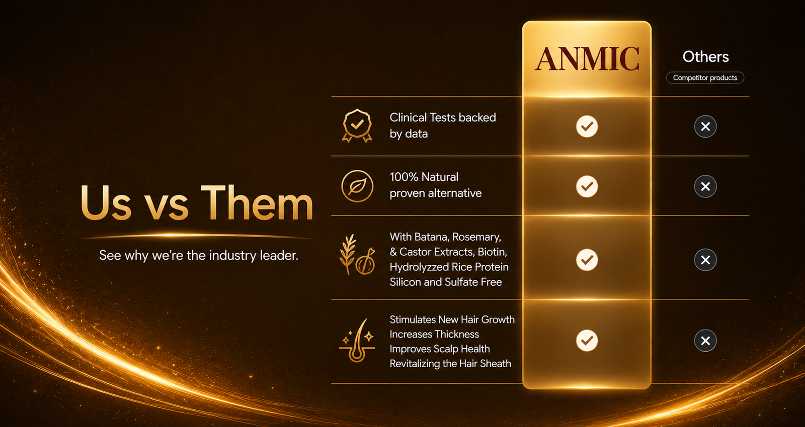 ANMIC Hair Oil Comparison